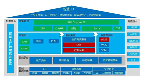 两化融合 “智慧红豆”紧抓纺织服装企业高质量转型“新机遇”