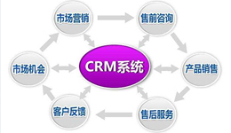 怡海软件CRM 赋能销售，驱动增长