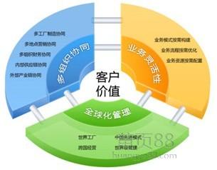德州用友U9多组织协同软件销售方案 赋能企业网络设备销售新生态
